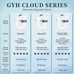 GYH 8-Color LED Face Mask Light Therapy, Cloud-SSS RB-081